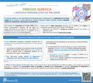 La medicina personalizada de precisión como terapia para la fibrosis quística