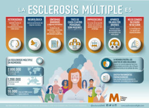 Esclerosis Múltiple España demanda más medidas de protección social y que la enfermedad se incluya en la Ley ELA