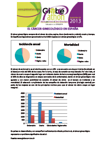 Info cancer ginecologico ASACO Globeathon Spain 2013