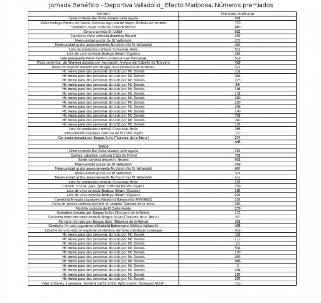 Números premiados _ Clic sobre la imagen para ampliar