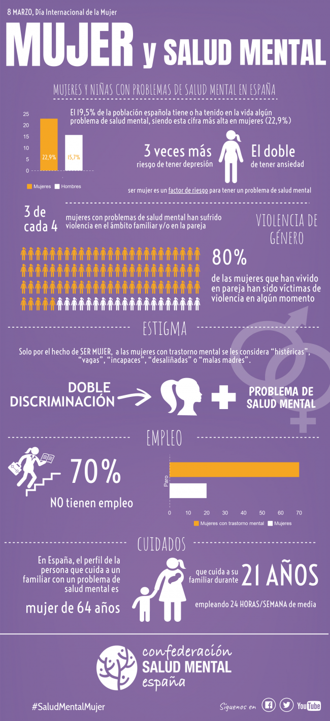 Infografía completa - Mujer y salud mental