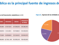 Financiación de las asociaciones de pacientes