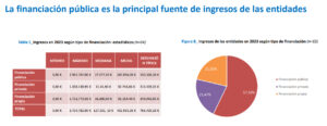 Financiación de las asociaciones de pacientes