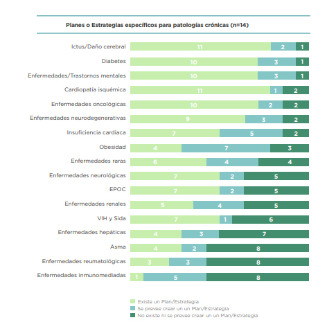 Planes enfermedades crónicas atención primaria