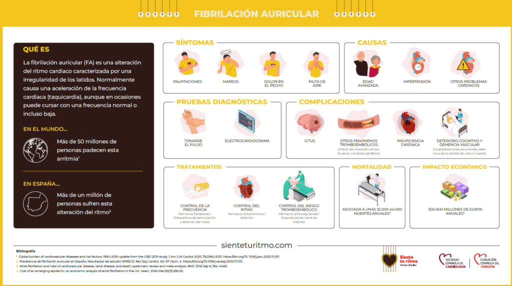 Cómo detectar arritmias